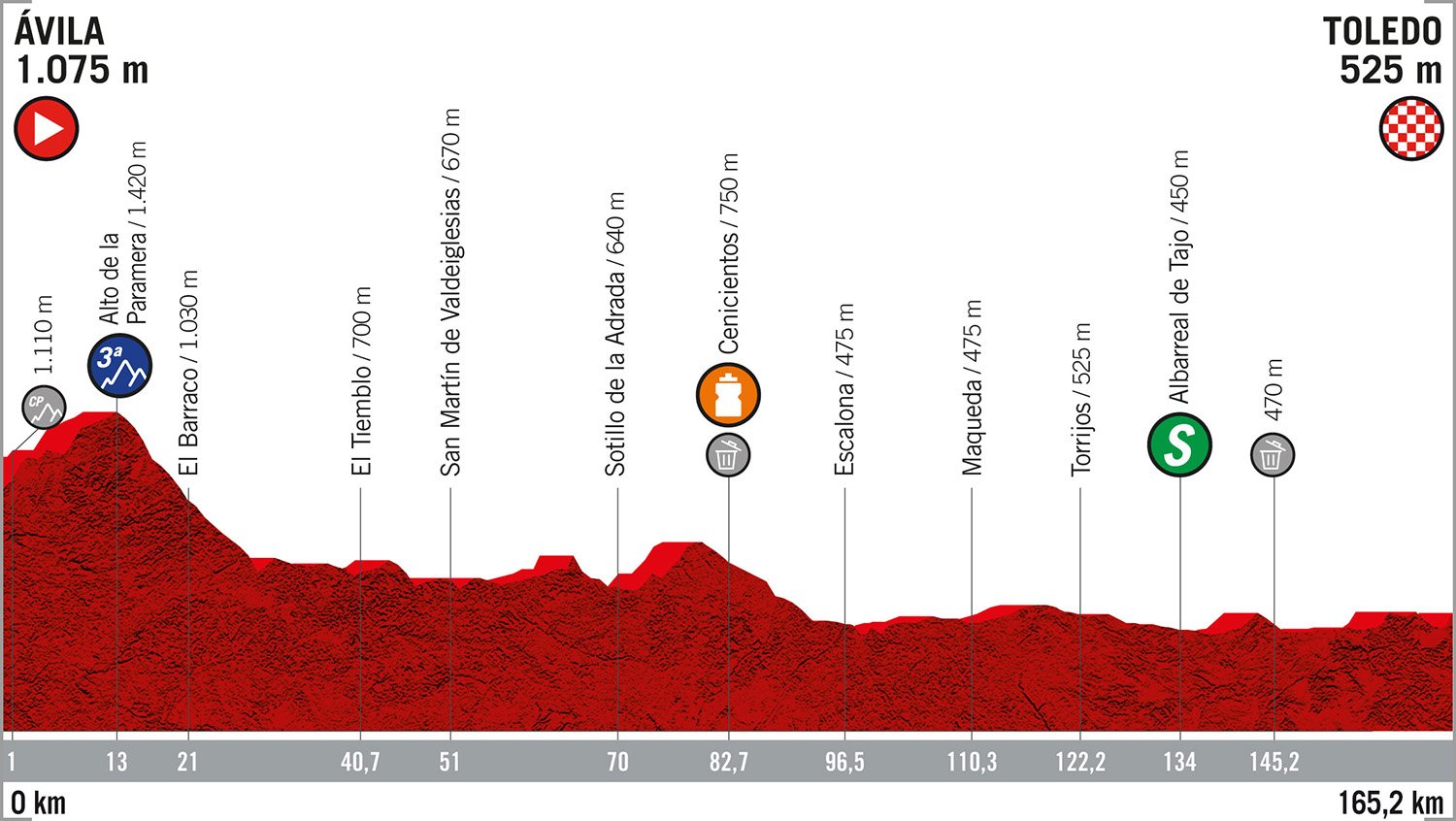 Vuelta a Espana 2019: etap 19 – przekroje/mapki