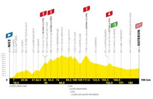 profil 3. etapu Tour de France 2020