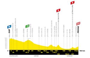 profil 5. etapu Tour de France 2020