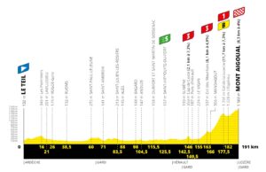 profil 6. etapu Tour de France 2020