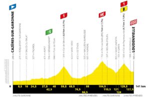 profil 8. etapu Tour de France 2020