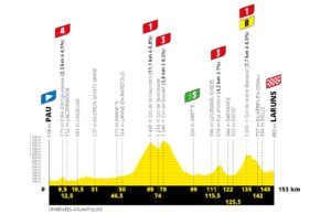 profil 9. etapu Tour de France 2020