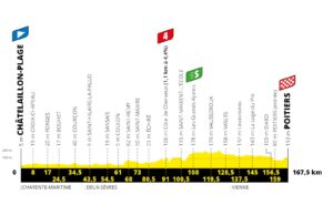 profil 11. etapu Tour de France 2020