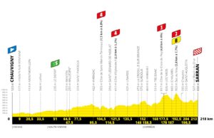 profil 12. etapu Tour de France 2020