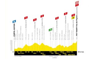 profil 13. etapu Tour de France 2020