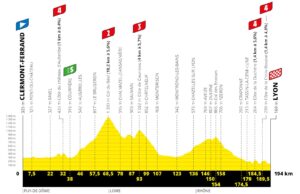 profil. 14. etapu Tour de France 2020