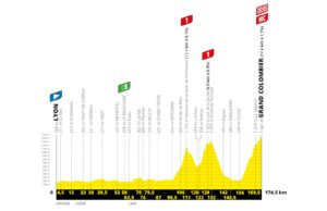 profil 15. etapu Tour de France 2020