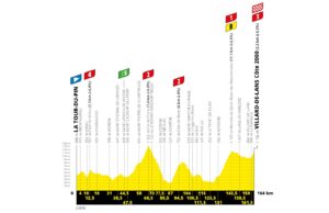 profil 16. etapu Tour de France 2020