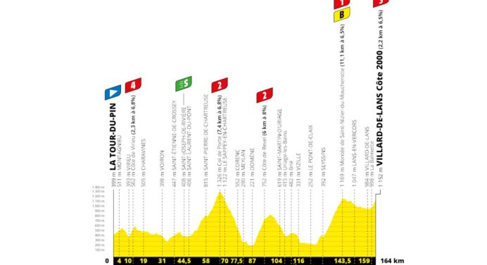 Tour de France 2020: etap 16 – przekroje/mapki