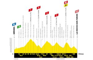 profil 18. etapu Tour de France 2020