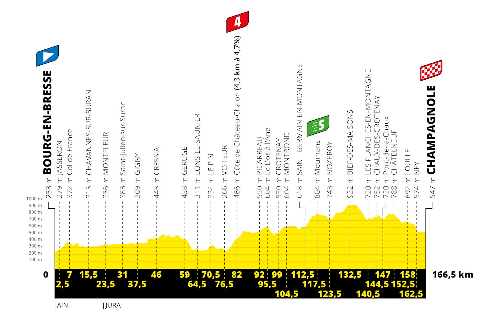 Tour de France 2020: etap 19 – przekroje/mapki