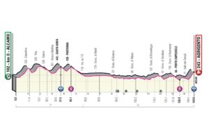 profil 2. etapu Giro d'Italia 2020