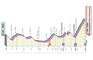profil 3. etapu Giro d'Italia 2020