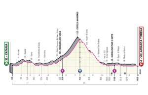profil 4. etapu Giro d'Italia 2020
