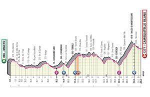 profil 5. etapu Giro d'Italia 2020