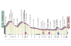 profil 6. etapu Giro d'Italia 2020