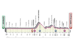 profil 8. etapu Giro d'Italia 2020