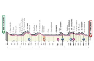 profil 10. etapu Giro d'Italia 2020