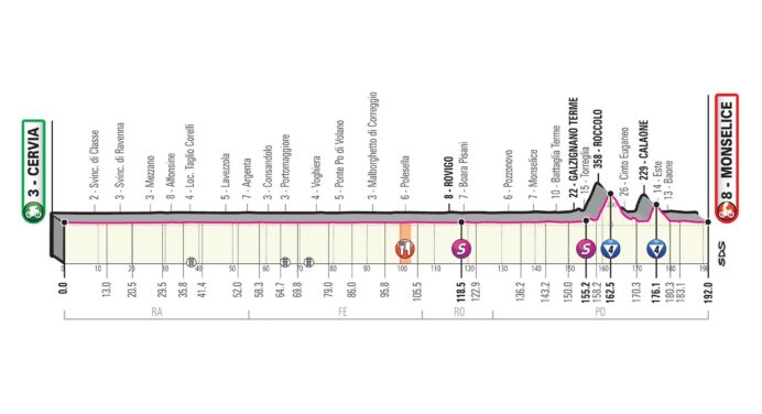 Giro d’Italia 2020: etap 13 – przekroje/mapki