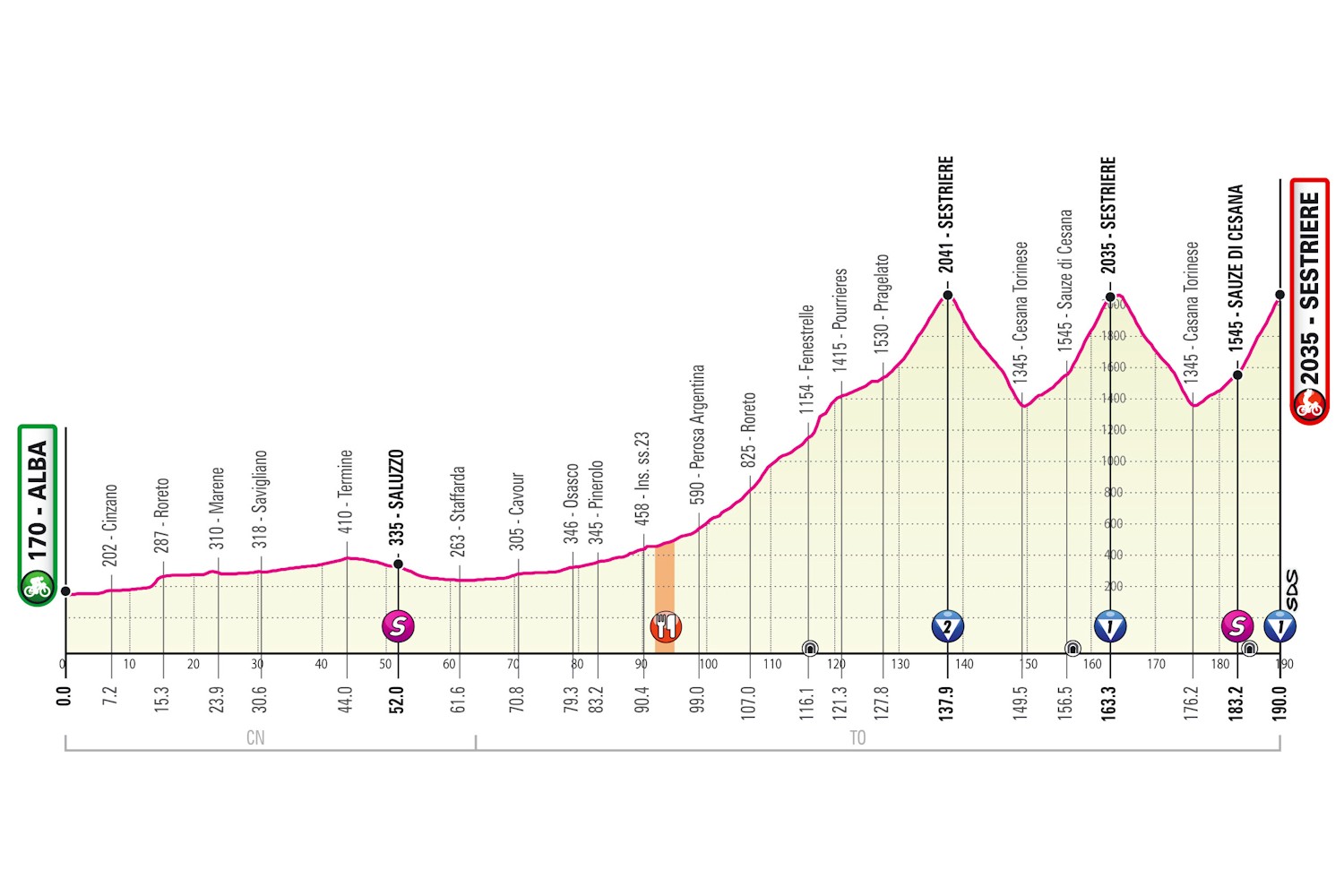 Giro d’Italia 2020: etap 20 – przekroje/mapki