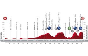 profil 1. etapu Vuelta a Espana 2020