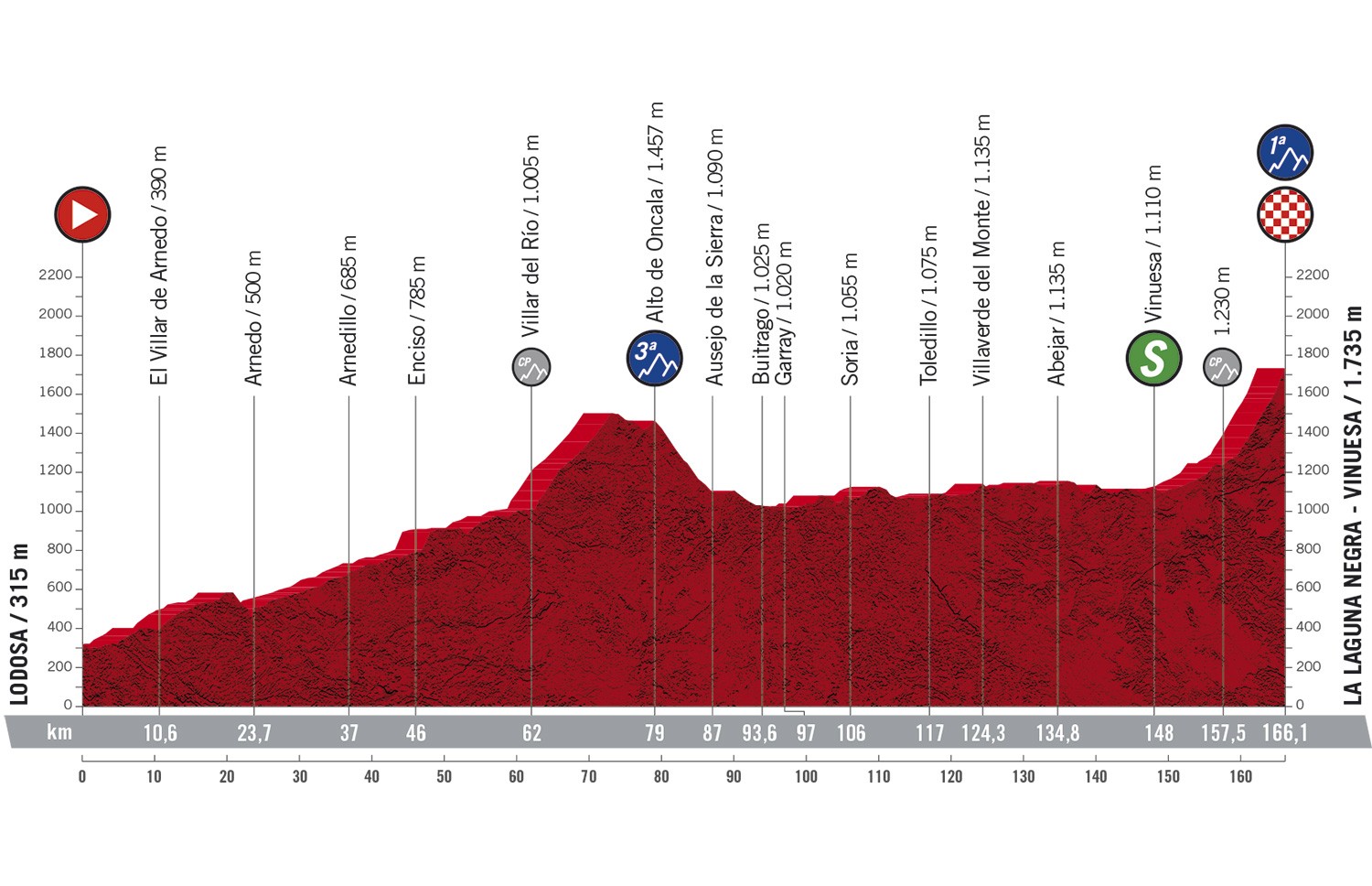 Vuelta a Espana 2020: etap 3 – przekroje/mapki