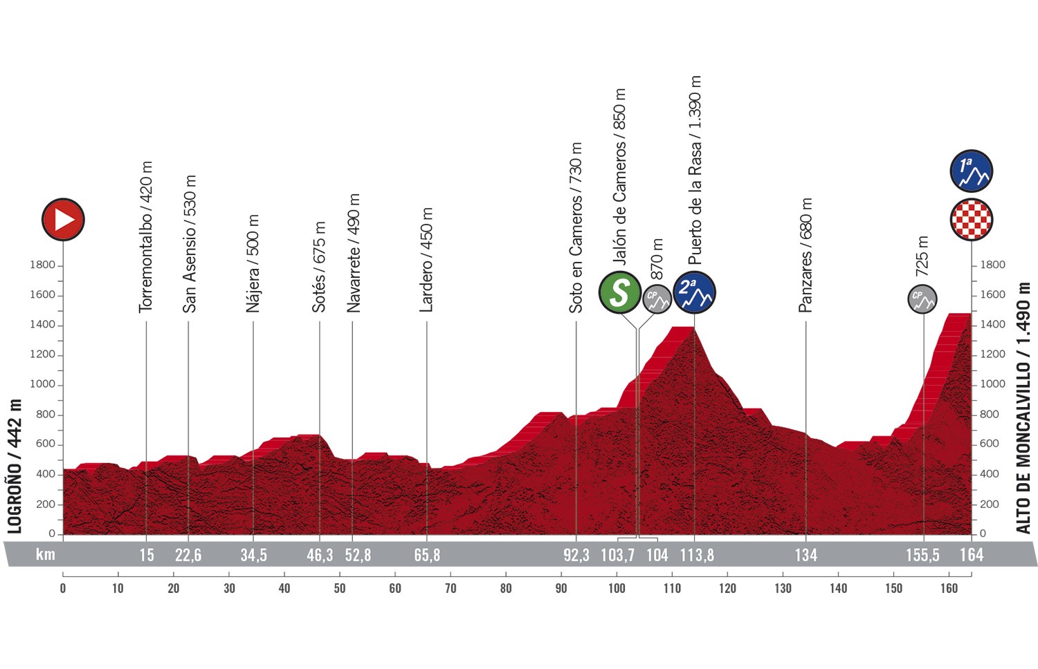 Vuelta a Espana 2020: etap 8 – przekroje/mapki