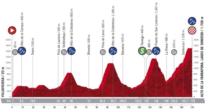 Vuelta a Espana 2020: etap 11 – przekroje/mapki