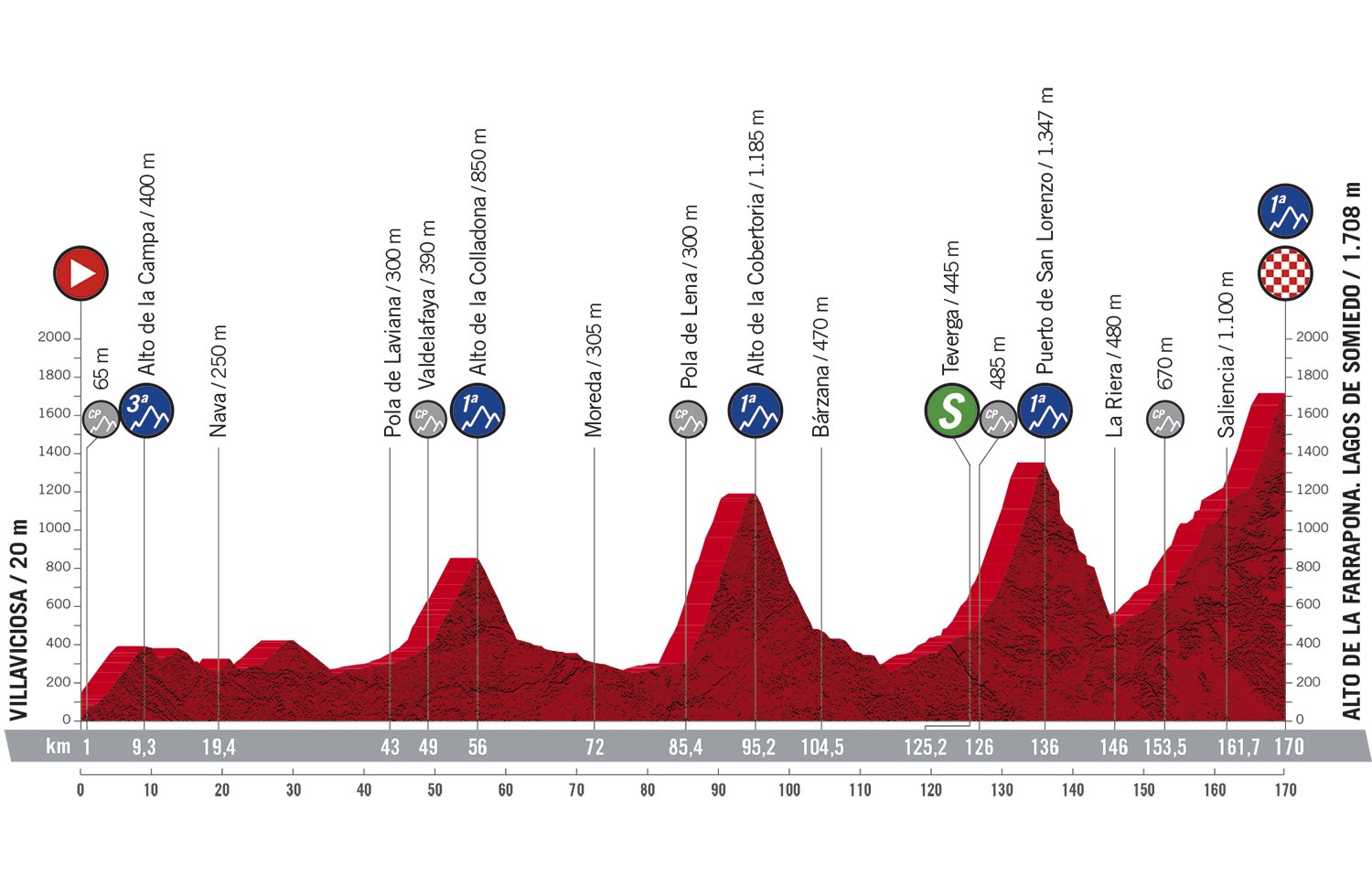 Vuelta a Espana 2020: etap 11 – przekroje/mapki