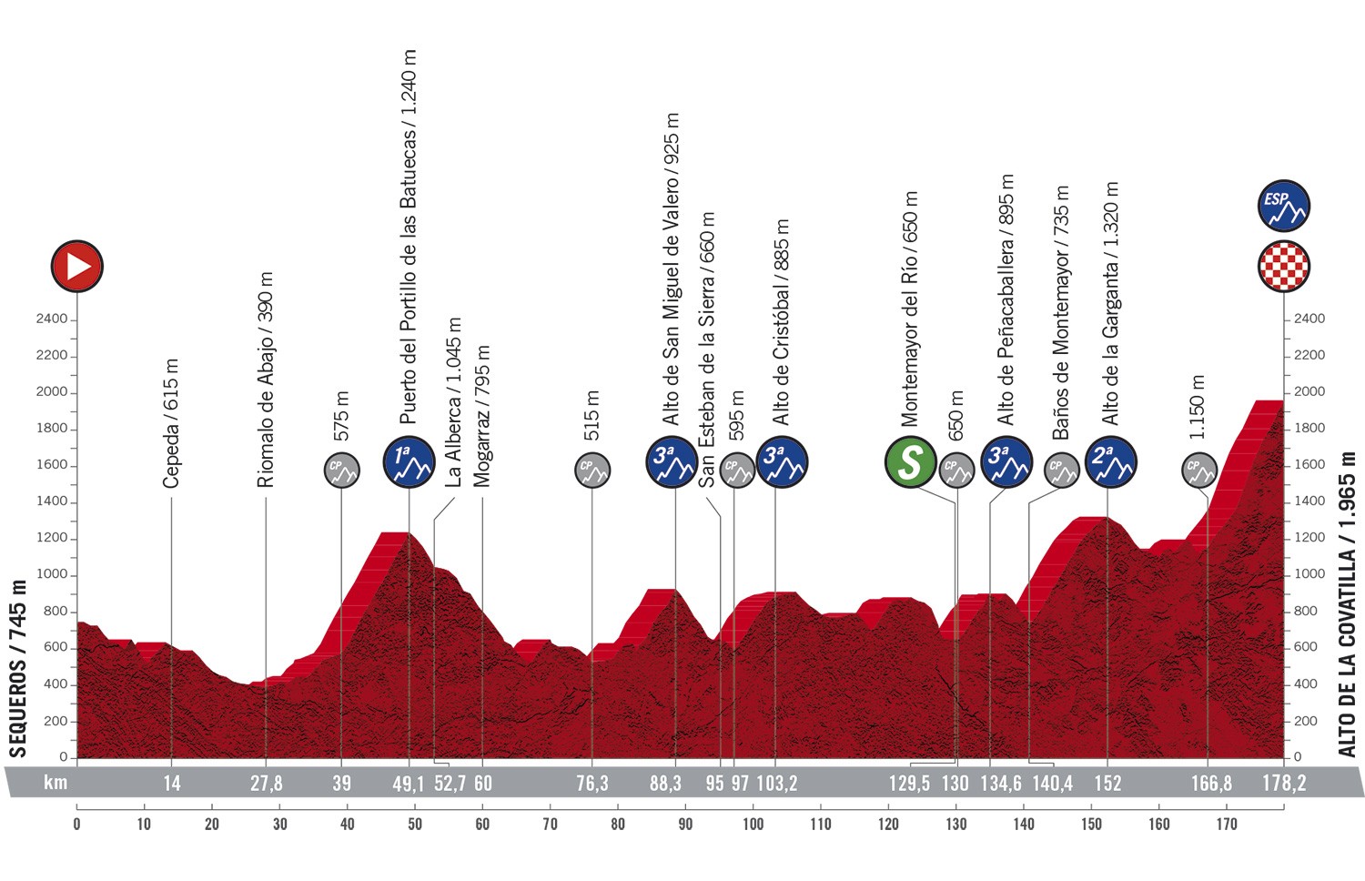 Vuelta a Espana 2020: etap 17 – przekroje/mapki