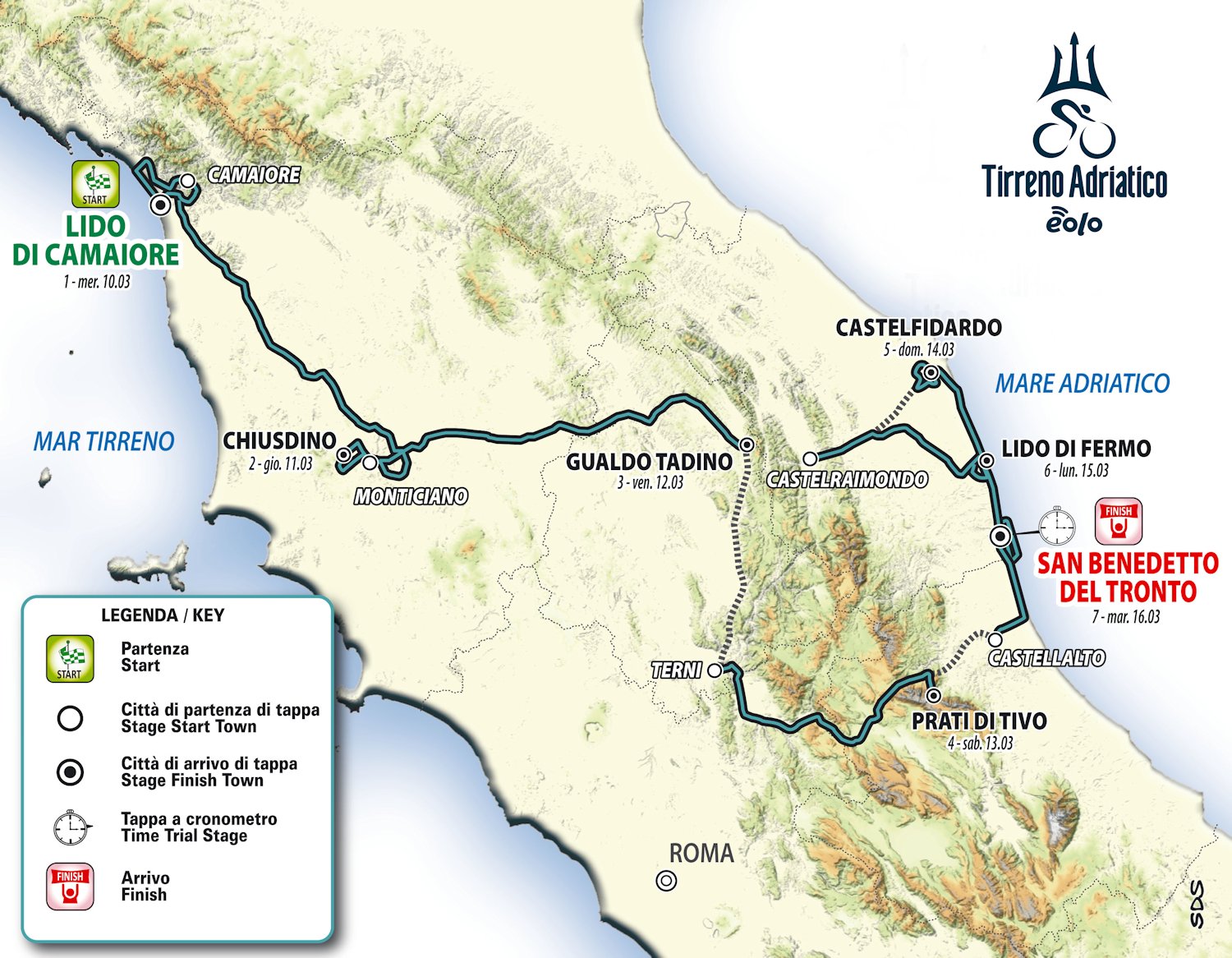 Trasa Tirreno-Adriatico 2021