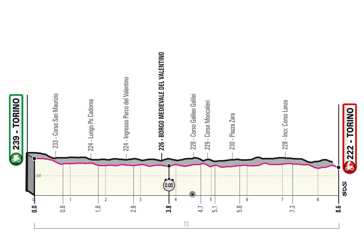 Giro d’Italia 2021: etap 1 – przekroje/mapki
