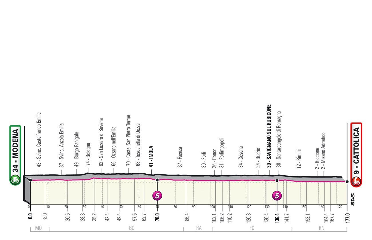 Giro d’Italia 2021: etap 5 – przekroje/mapki