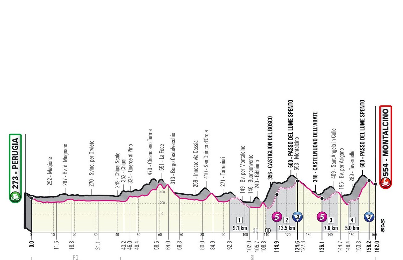 Giro d’Italia 2021: etap 11 – przekroje/mapki