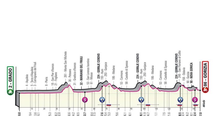 Giro d’Italia 2021: etap 15 – przekroje/mapki