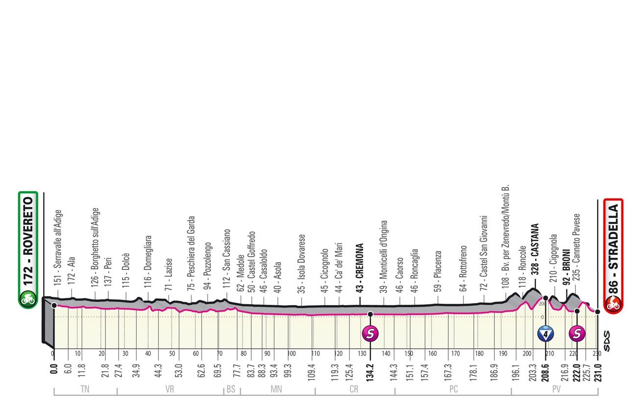 Giro d’Italia 2021: etap 18 – przekroje/mapki
