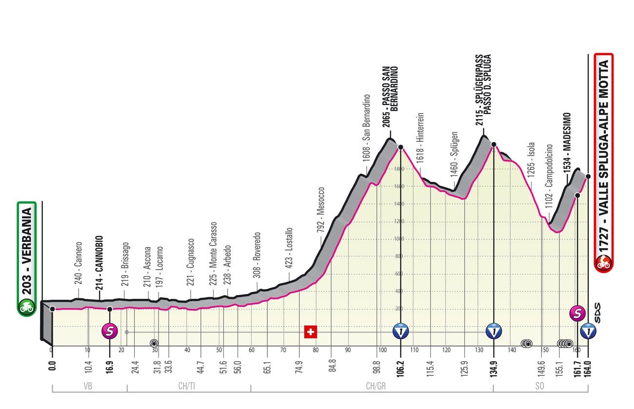 Giro d’Italia 2021: etap 20 – przekroje/mapki