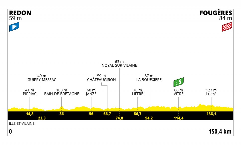 Profil 4. etapu Tour de France 2021