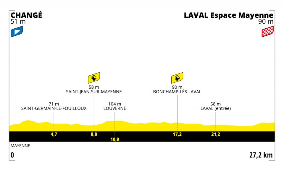Tour de France 2021: etap 5 – przekroje/mapki