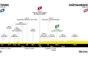 profil 6. etapu Tour de France 2021