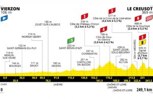 Profil 7. etapu Tour de France 2021