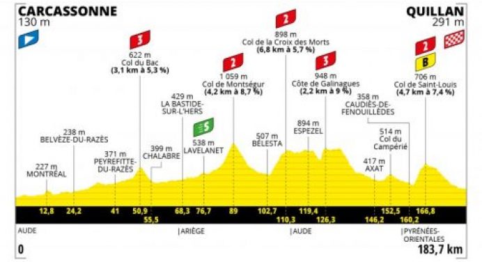 Tour de France 2021: etap 14 – przekroje/mapki
