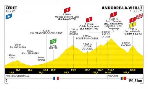 Tour de France 2021: etap 15 – przekroje/mapki