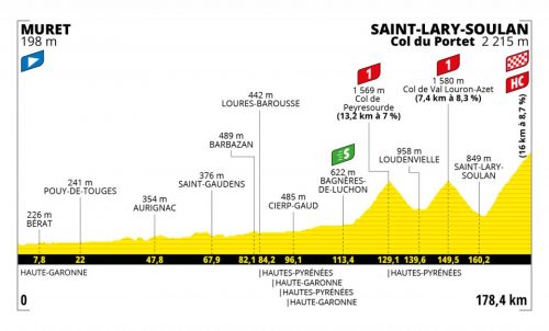 Tour de France 2021: etap 17 – przekroje/mapki