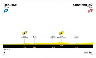 Tour de France 2021: etap 20 – przekroje/mapki