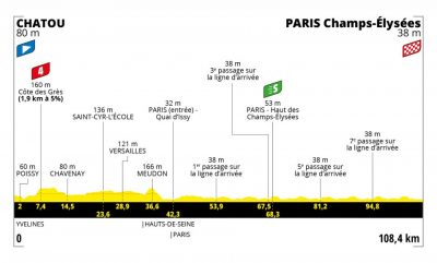 Tour de France 2021: etap 21 – przekroje/mapki