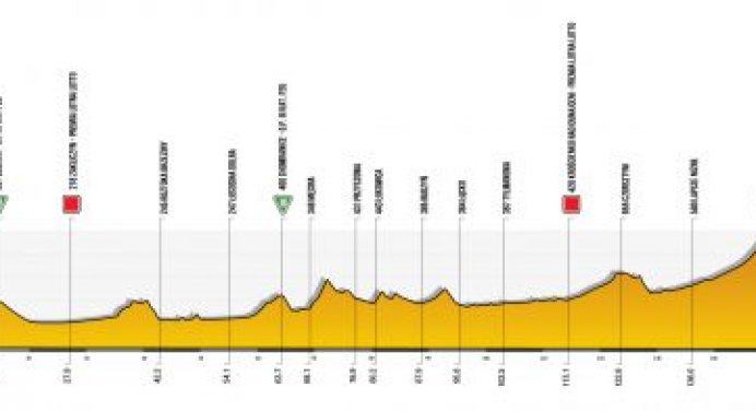 Tour de Pologne 2021: etap 4 – przekroje/mapki