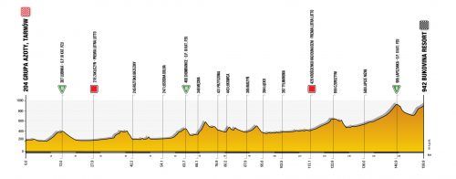 Tour de Pologne 2021: etap 4 – przekroje/mapki