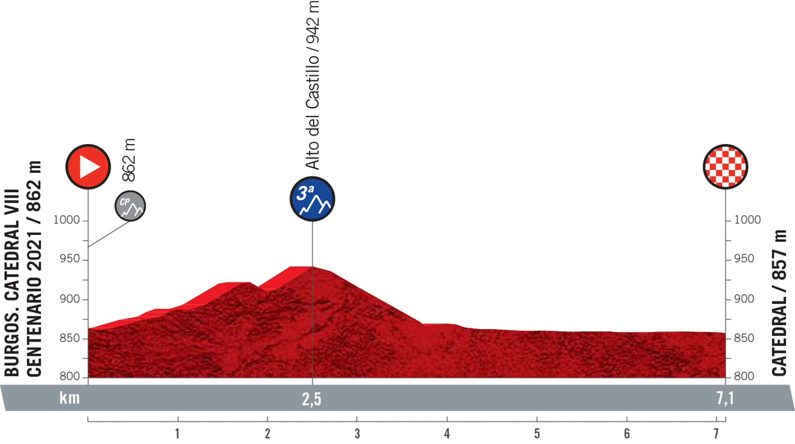 Vuelta a Espana 2021: etap 1 – przekroje/mapki