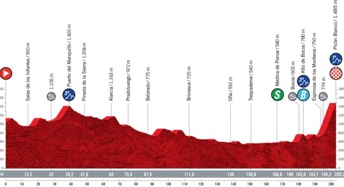 Vuelta a Espana 2021: etap 3 – przekroje/mapki